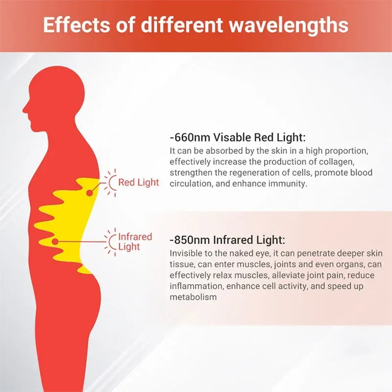 Red ＆ Infrared LED Light Belt